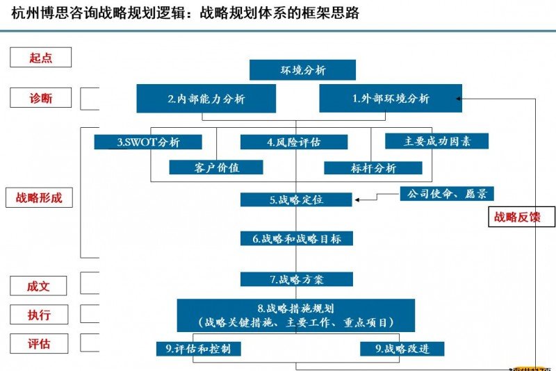 信息咨询服务的经营范围有哪些?今天我们就来一一揭晓。