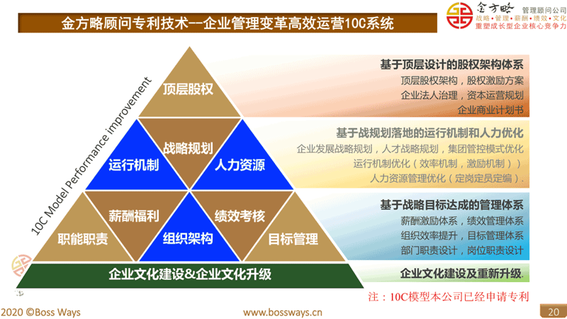 企业管理咨询有限公司:帮助企业解决什么问题?